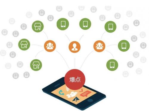 策勒为什么越来越多的企业通过软文营销来引流